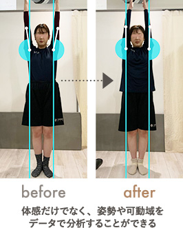 体感だけでなく、姿勢や可動域をデータで分析することができる