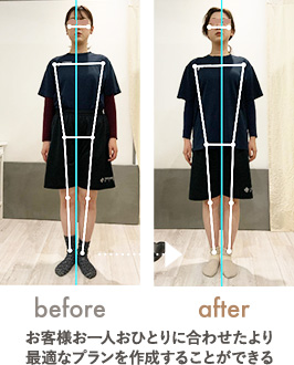お客様お一人おひとりに合わせたより最適なプランを作成することができる